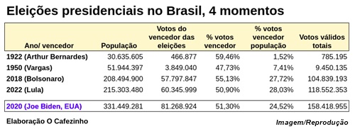 www.seuguara.com.br/a vitória do Lula/eleições 2022/