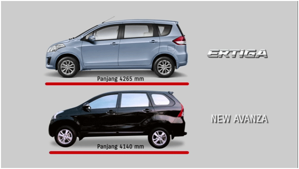 ERTIGA VS AVANZA  2012 MANTAN TEKNISI MOBIL  SUZUKI 