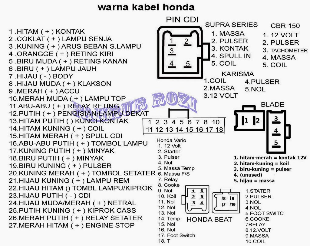 skema kelistrikan motor HONDA KABEL