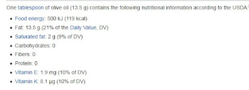 olive oil nutrition value lists