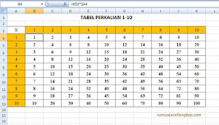 tabel perkalian dengan rumus alamat cell