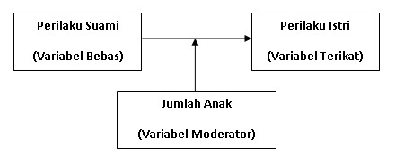 Metodologi Penelitian KERANGKA TEORITIS  DAN HIPOTESIS