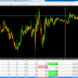  my 13th trade is loss in my live account -1044$ Red pips...Challenging Results by Tamil