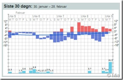 Ta inn hele skjermen 01.03.2017 21.25.11