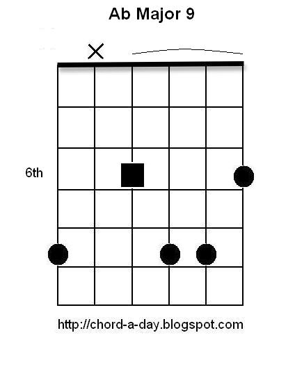 free guitar tabs for beginners. Fun Easy Guitar Tabs For
