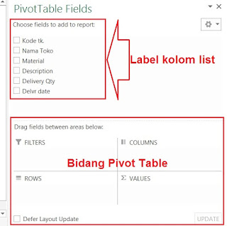 pivot table fields