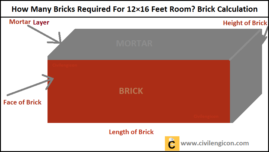 How Many Bricks Required For 12×16 Feet Room?