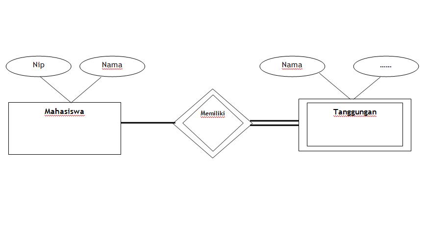 Entity Relationship Diagram ER Diagram Share With You