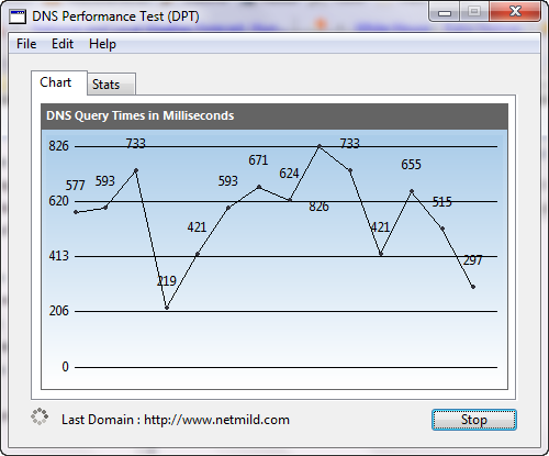 Uji Kinerja DNS Server anda dengan DNS Performance Test