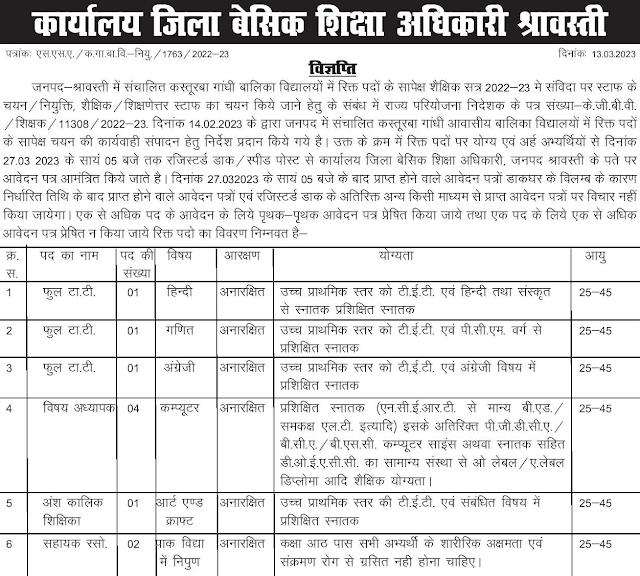 KGBV Shravasti Recruitment 2023