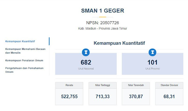 detail nilai UTBK sekolah 2020