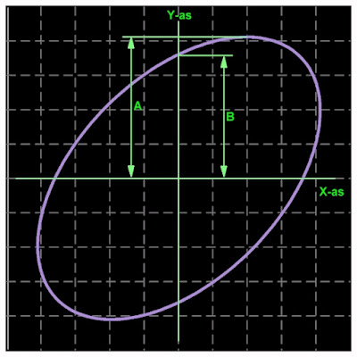 Lissajous-figuren-15 (© 2022 Jos Verstraten)