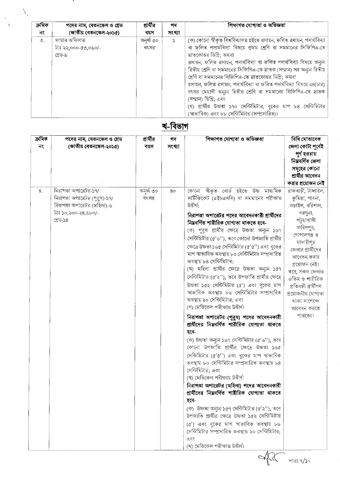 CAAB Job Circular 2023