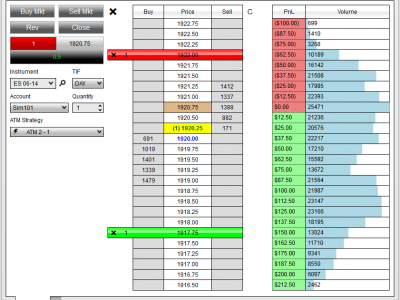 The 4 Levels of Real Time Data from NSE, BSE & MCX