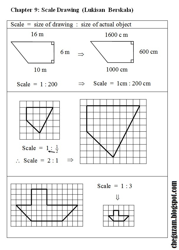 Nota Matematik Tingkatan 3  Bab 9 : Lukisan Berskala 