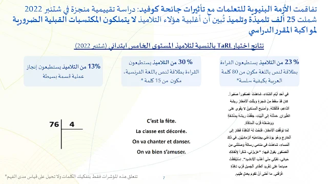 عرض تحت عنوان "التحول التربوي وفق منظور خارطة الطريق 2022_2026