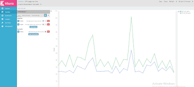 Install Elasticsearch, Kibana, Logstash  dan  File beat  ( Elk Stack )  di  Centos 7