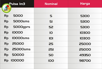 harga pulsa im3