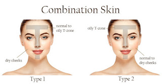 Combination Skin