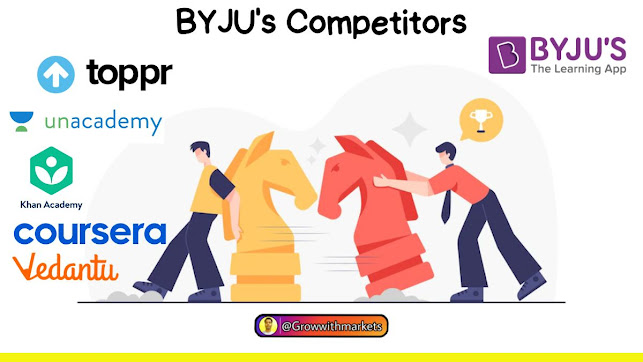 BYJU's Competitors,Bengaluru Startups,Byju's Jobs,Startup Story,Edtech industry,Tech,EdTech,byju raveendran,aakash byju's,Indian Startup,BYJU's Logo And Tagline,company,Byju's Exam Prep,Startup,Startups in India,