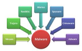 malware