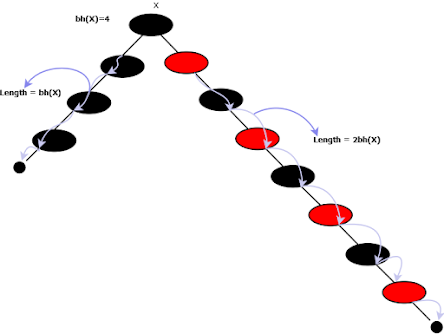 Difference between TreeMap and TreeSet in Java