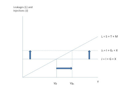 In The Circular Flow Diagram Which Of The Following Items Does Not Flow
From Households To Firms