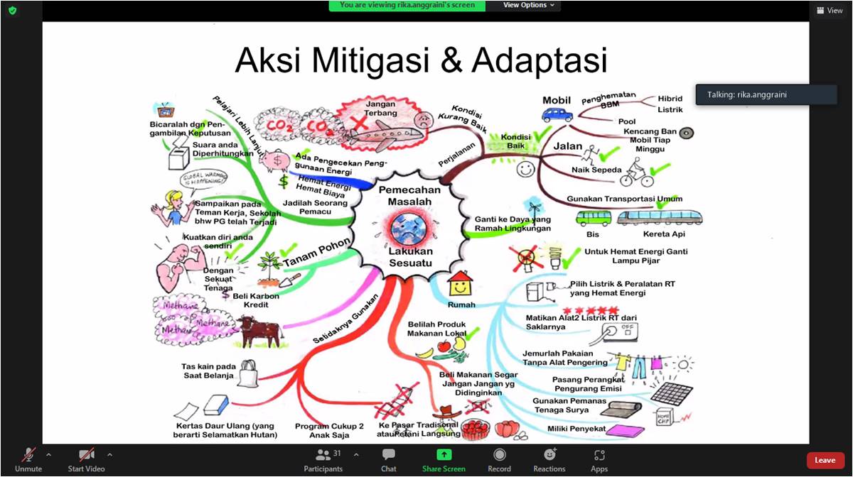 hal-hal kecil selamatkan KEHATI