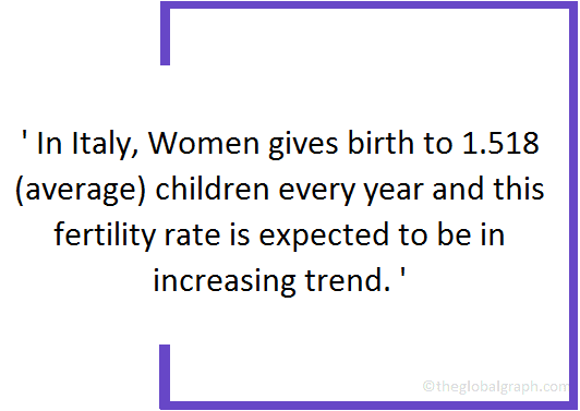 
Italy
 Population Fact
 