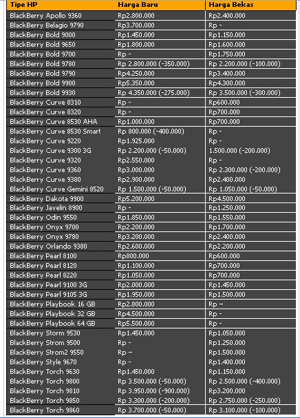 Daftar Harga Hp Bb  daftar harga blackberry indonesia 