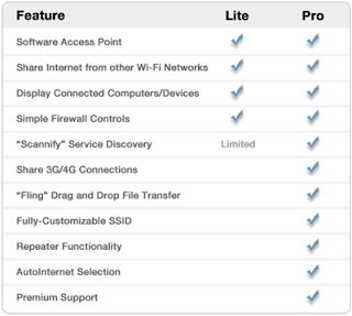 key feature Connectify Pro 3.5 Full + License Key