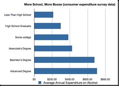 booze