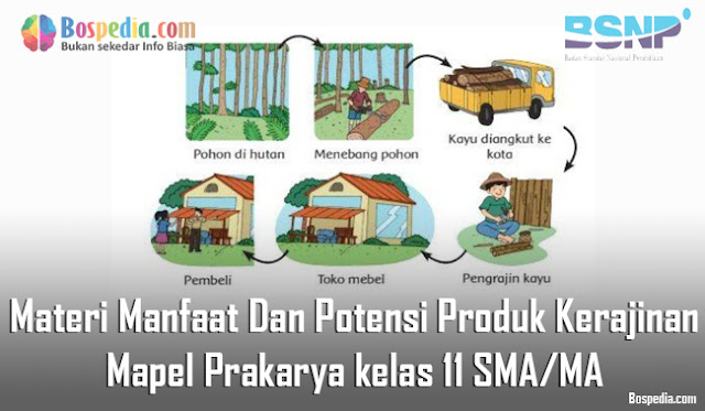 Materi Manfaat Dan Potensi Produk Kerajinan Mapel Prakarya kelas 11 SMA/MA