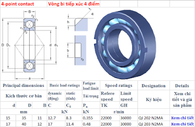 Vòng bi SKF QJ 220 N2MA, SKF QJ 320 N2MA, SKF QJ 1021 N2MA/C4