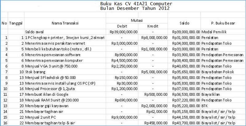 Contoh Identifikasi Proposal - Contoh II