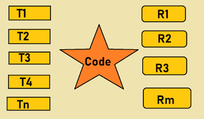 tricky java interview questions with answers