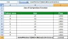 What is the use of Sumproduct Function in Excel 