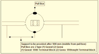 Tips for Cable Tray Installation