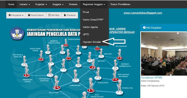 Cara Daftar / Registrasi Operator Sekolah PAUD Di Verval SDM PDSP Tahun Ajaran 2015 - 2016 