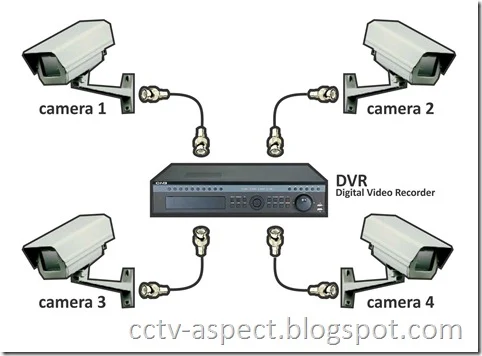 cctv konvensional