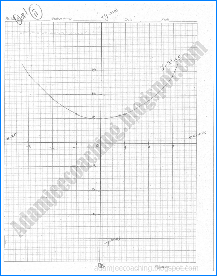 functions-and-graphs-exercise-8-3-mathematics-11th