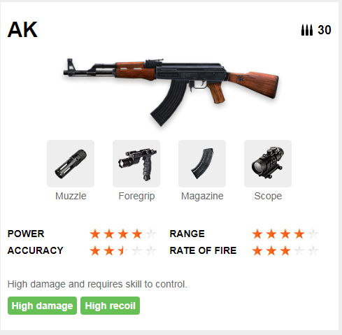 Deskripsi Senjata AK47 di Free Fire Trik Dan Tips 