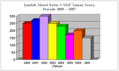 Cara Membaca Tabel atau Diagram