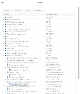 SAP ABAP Development,  ABAP Extensibility, SAP S/4HANA, SAP ABAP Study Material