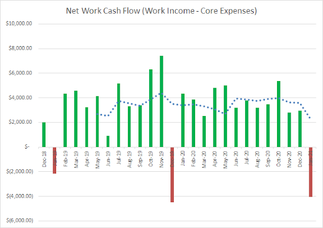 Income | Expenses | Cash Flow | Savings | Financial Independence | Personal Finance