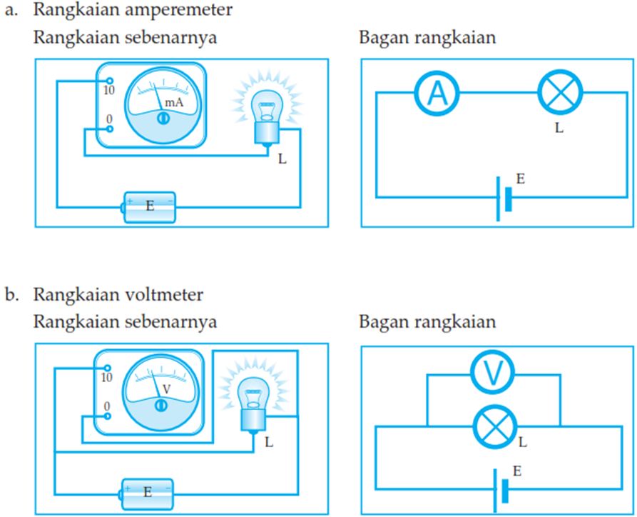 Pengertian Arus Listrik dan Rumus serta Contohnya Sains Seru