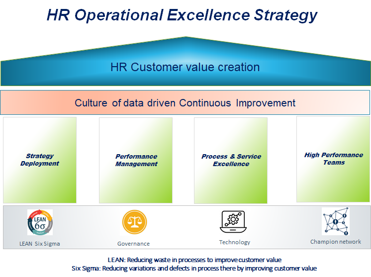 HR Operational Excellence Strategy