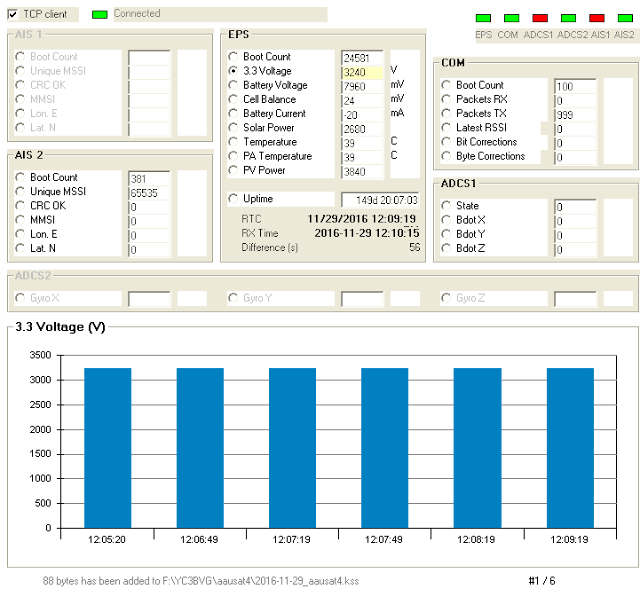 AAUSAT-4  Telemetry Decoder