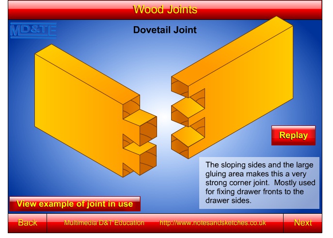 Woodwork Joints And Their Uses PDF Woodworking