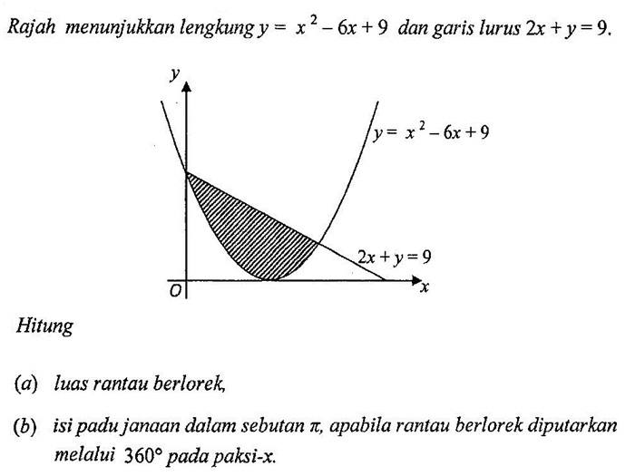 Matematik Tambahan: Pengamiran